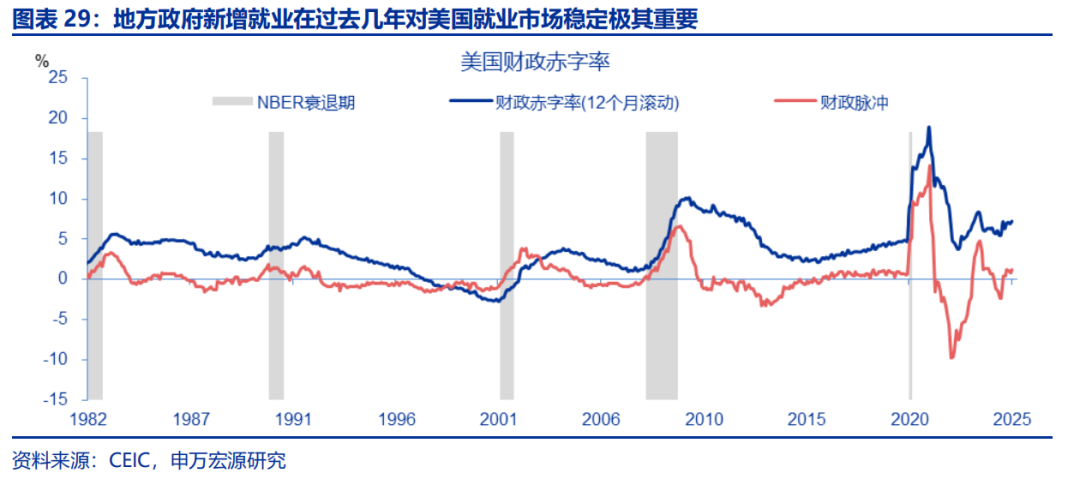 热点思考 | 美国经济：滞胀还是衰退？