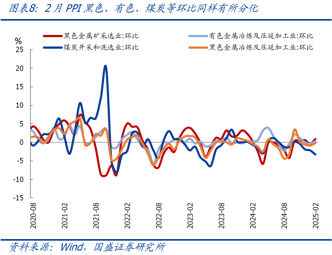 国盛宏观：2月CPI为何再度走弱？降息降准会远吗？