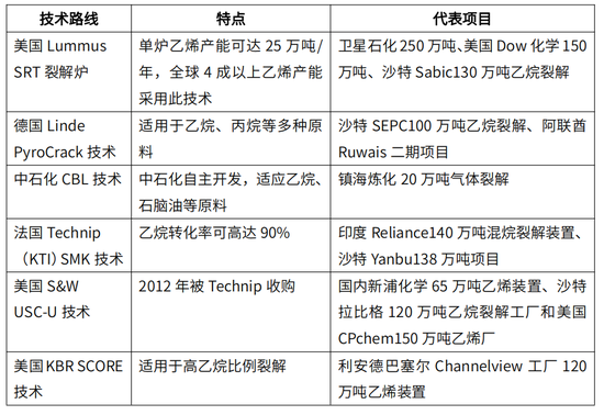 乙烯产能迎来高投放期 成本逻辑有望走强