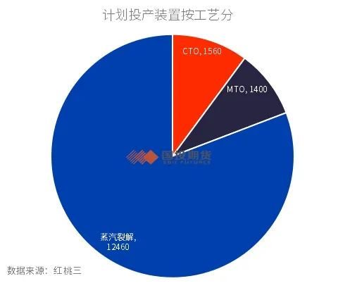 乙烯产能迎来高投放期 成本逻辑有望走强