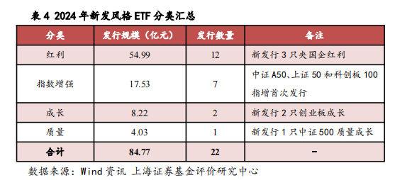 2024年我国ETF市场剖析及展望——ETF系列研究报告