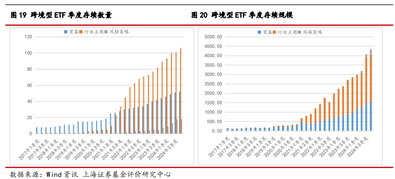 2024年我国ETF市场剖析及展望——ETF系列研究报告