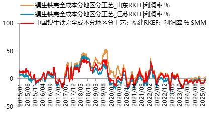 镍：基本面未改观，追多需谨慎