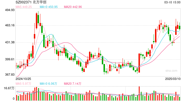 今年又一起“A收A” 北方华创拟取得芯源微控制权