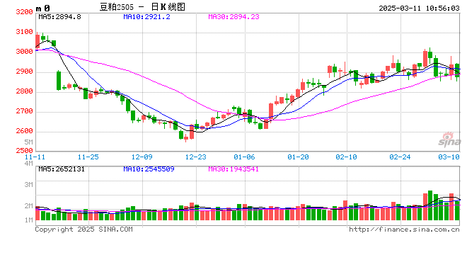 光大期货：3月11日农产品日报