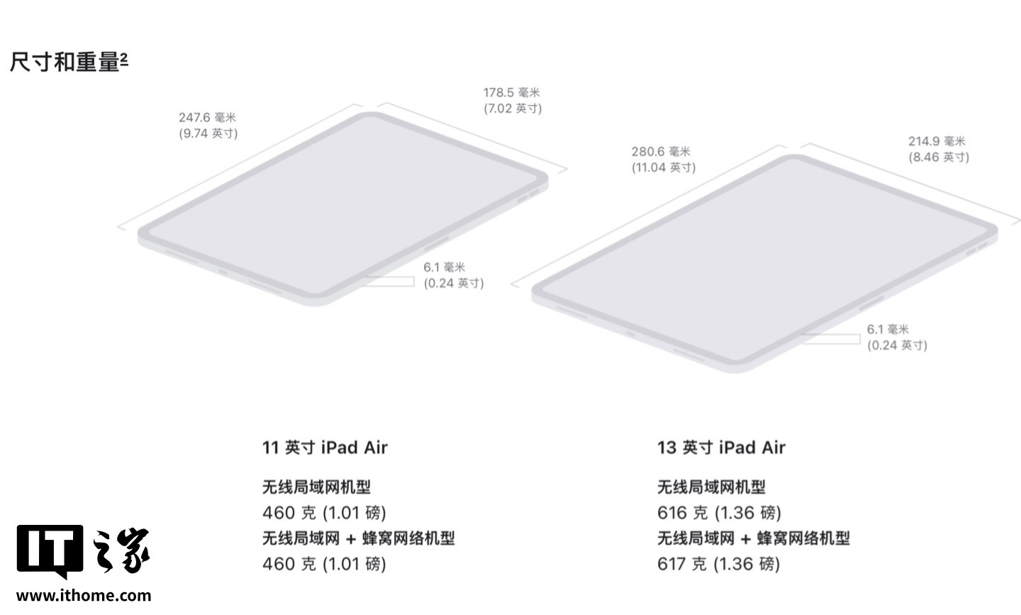 苹果 2025 款 M4 Mac 和 iPad 陆续交付，部分新西兰用户已收货