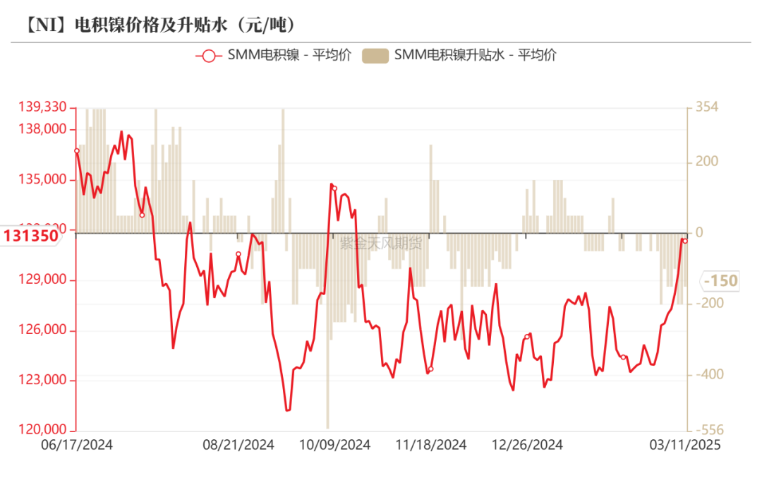 镍&不锈钢：暗流涌动