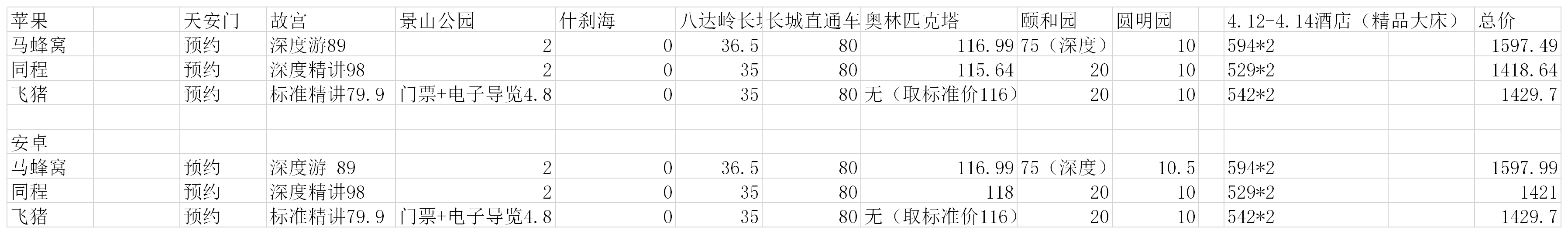 DeepSeek加持三大OTA，AI旅游助手谁最强？