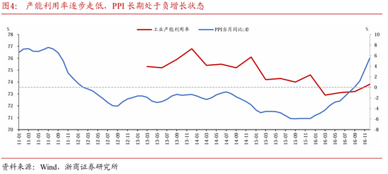 基于中国视角看美国“化债”