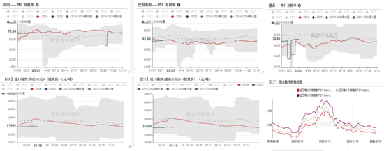 【棉花二季报】供增需弱下的周期回归