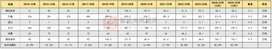 【棉花二季报】供增需弱下的周期回归