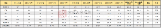 【棉花二季报】供增需弱下的周期回归