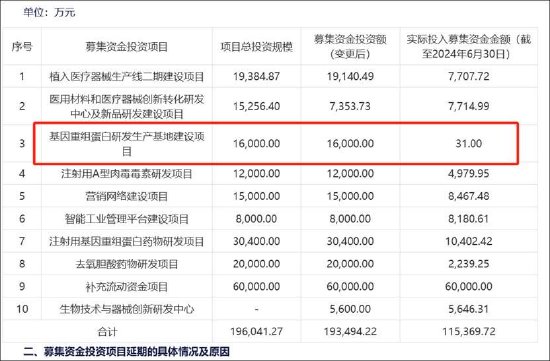 爱美客高溢价收购暴露困局？壁垒是否被击穿 竞争加剧又能否并购换成长