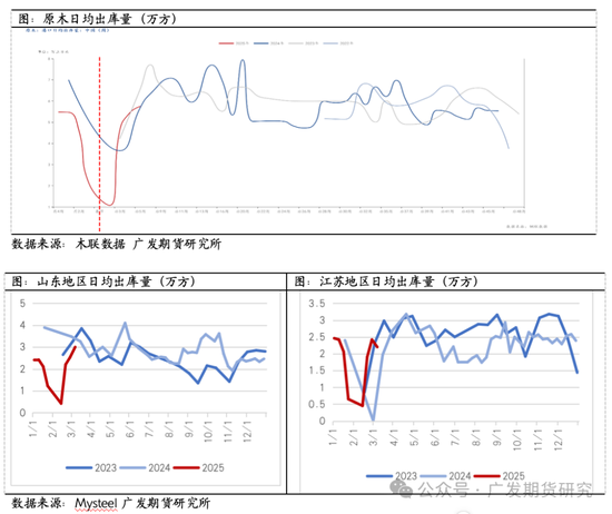 原木近期市场交易逻辑分析: 原木价格下探，底在哪里?