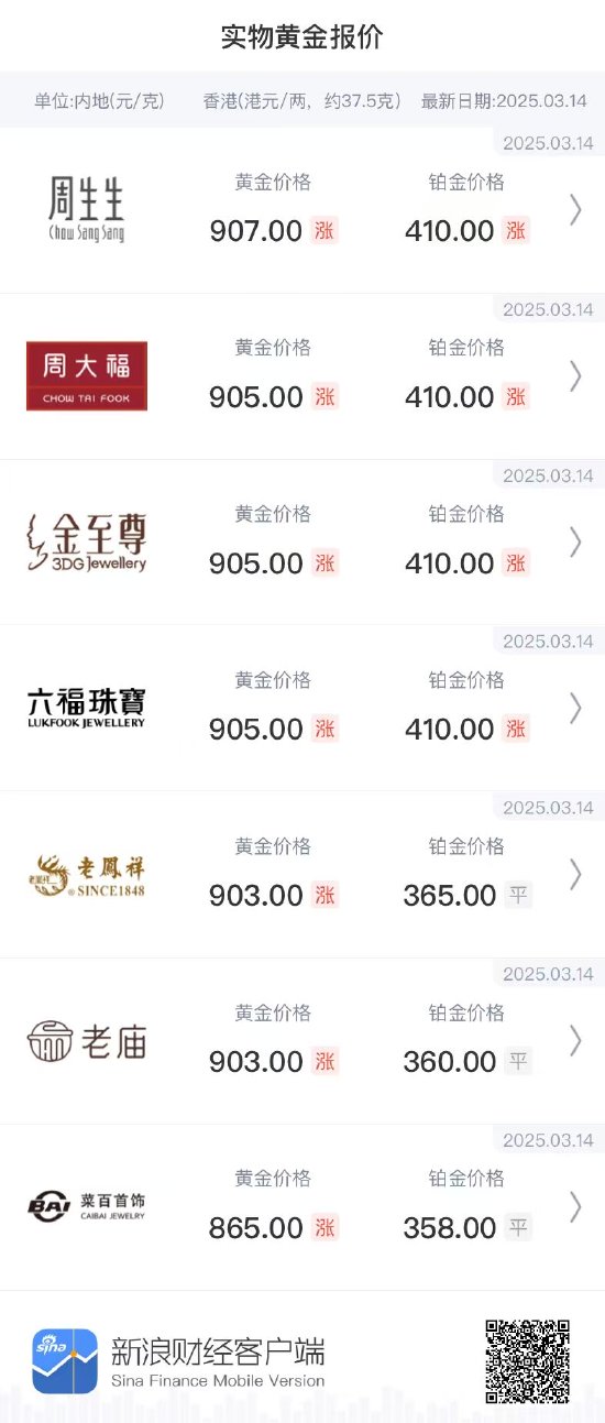 涨上热搜！首饰金价狂飙破900元/克！买金如何不花冤枉钱？