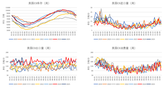 【LPG二季报】再平衡之路