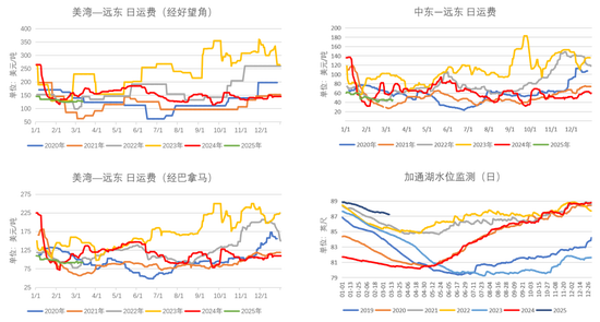 【LPG二季报】再平衡之路