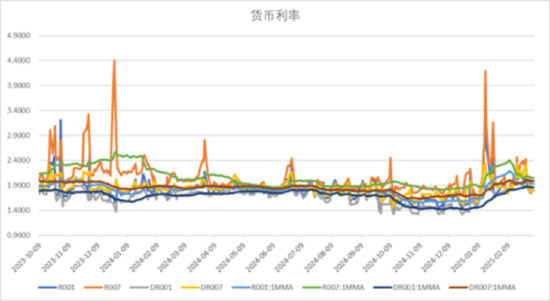 中加基金配置周报｜2025两会召开，多国反制美国关税