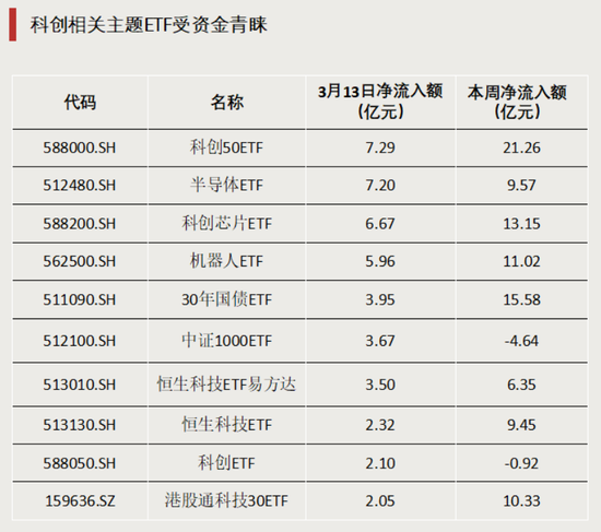 516900,全市场第一