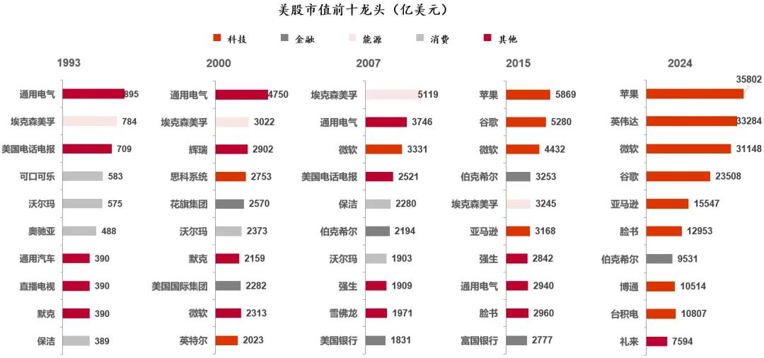 中国之运 ：恰逢第四次工业革命