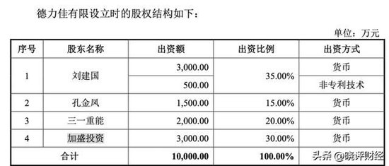 三一重能亲儿子闯关IPO：左手高价供货，右手低价注资的资本阳谋