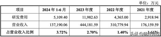 三一重能亲儿子闯关IPO：左手高价供货，右手低价注资的资本阳谋