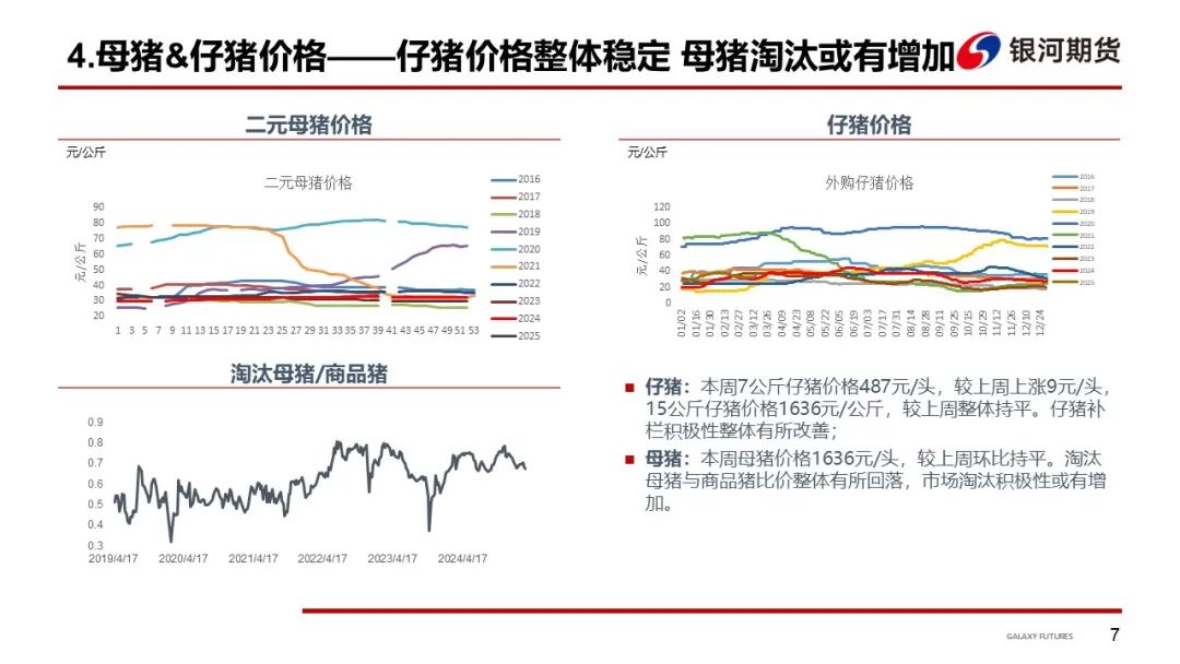 【生猪周报】现货窄幅震荡 期货价格反弹