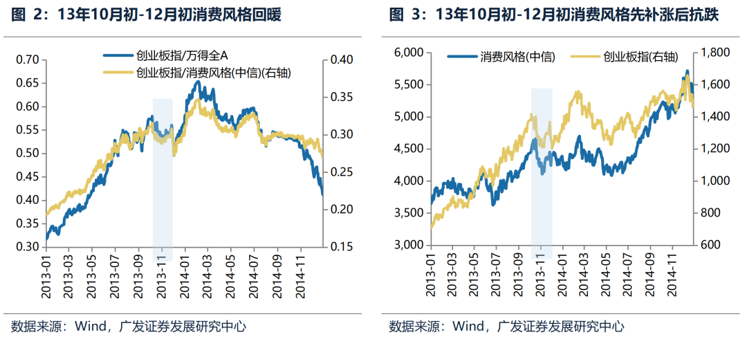 广发策略：中期维度继续看好科技主线