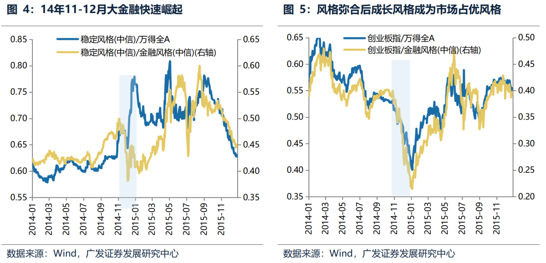 广发策略：中期维度继续看好科技主线