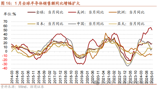 招商策略：消费在2025年有望成为AI+之外的第二主线