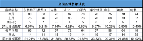 长安期货刘琳：短期玉米进入调整阶段 等待时间换空间