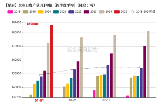 【尿素二季报】内外对峙