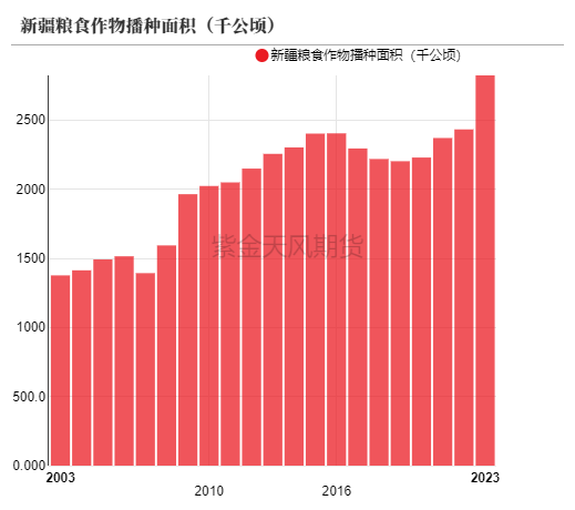 【尿素二季报】内外对峙