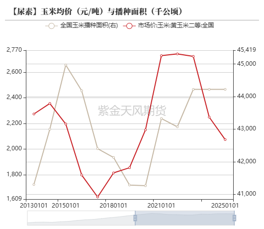 【尿素二季报】内外对峙