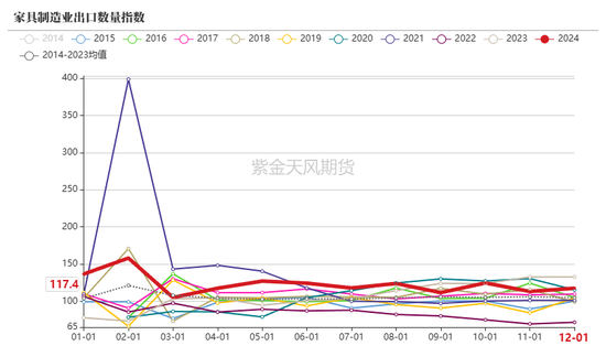 【尿素二季报】内外对峙