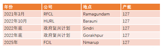 【尿素二季报】内外对峙