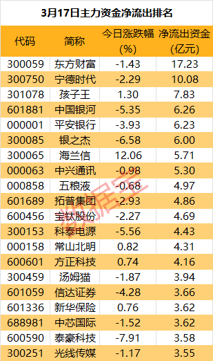 突然拉升，尾盘主力重金抢筹光学巨头