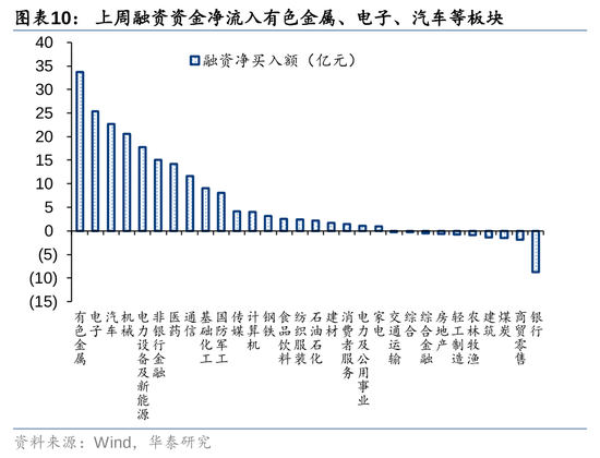 华泰策略：A股资金面仍有一定增量