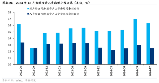 华泰策略：A股资金面仍有一定增量