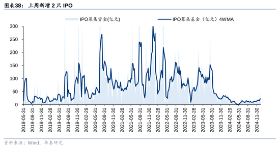 华泰策略：A股资金面仍有一定增量