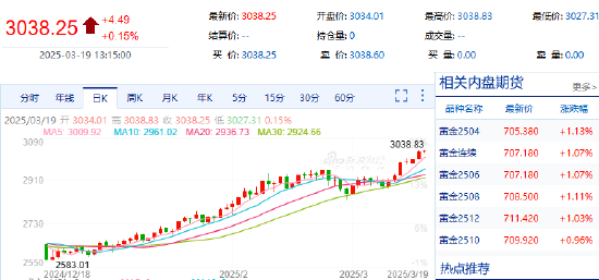 金价持续创新高 港股黄金股继续活跃