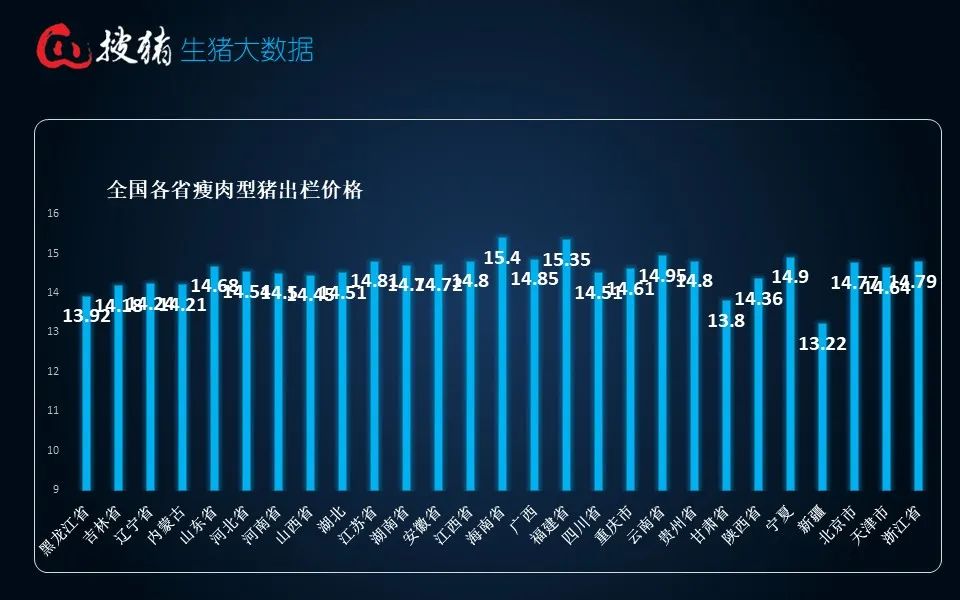 生猪现货日报|全国均价15.91元/公斤 受供需博弈调整短时猪价或有偏弱调整可能 但幅度有限