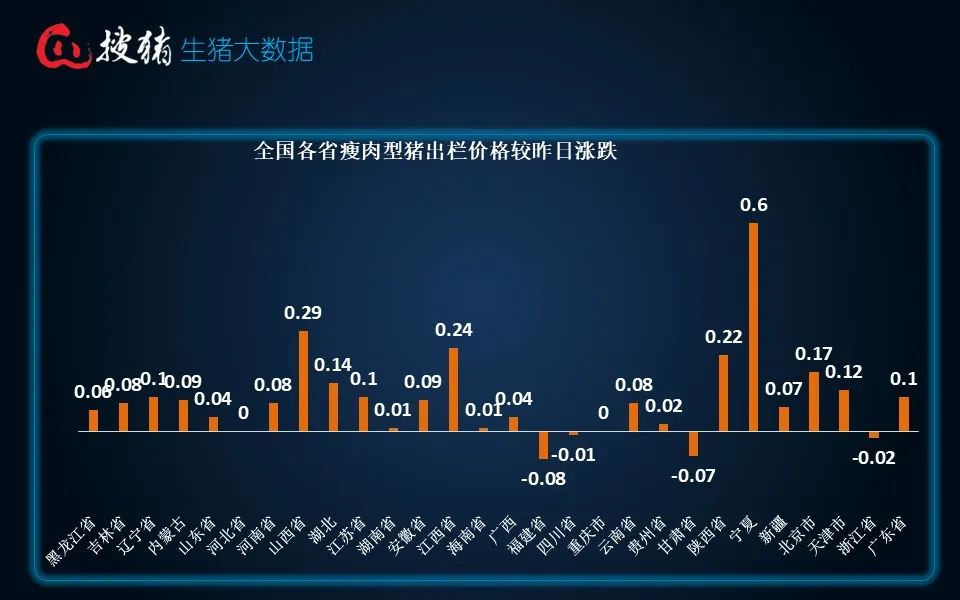 生猪现货日报|全国均价15.91元/公斤 受供需博弈调整短时猪价或有偏弱调整可能 但幅度有限