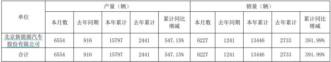 北汽蓝谷大动作：董事长经理董秘换人，公司更名议案或搁置