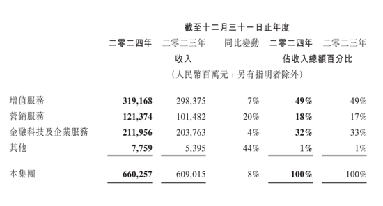 超级回购来袭！刚刚，腾讯重磅发布！马化腾发声，AI、DeepSeek、机器人……