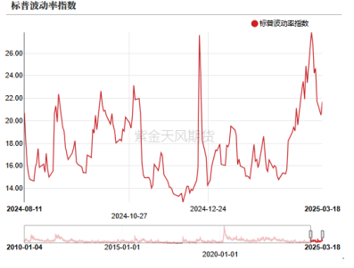 原油：金油比！继续！