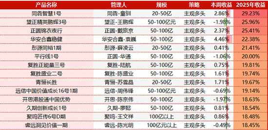 私募圈，新一轮消费股“鱿鱼游戏”来了？