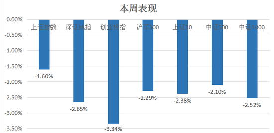 中信建投：沪指失守3400点整数关口，后市方向如何？